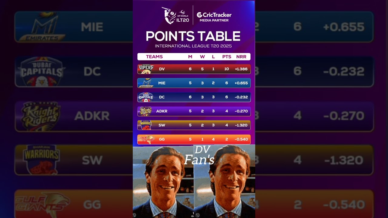 Point table international league t20 2025