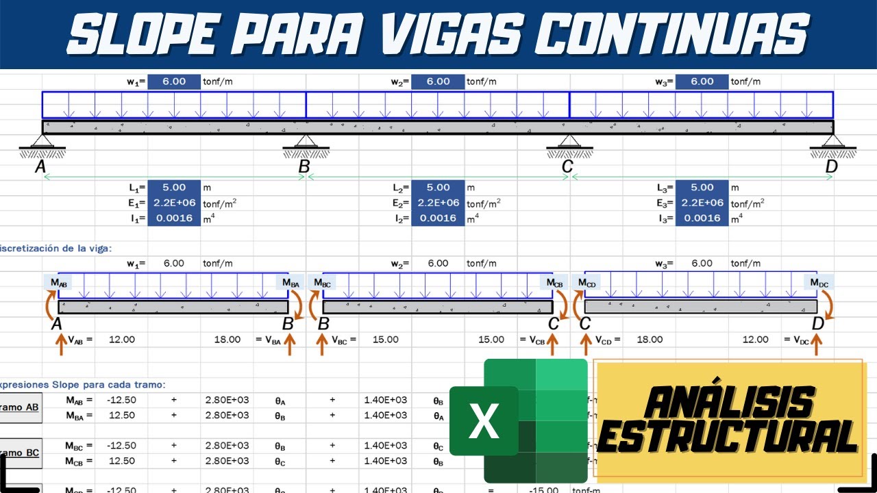 ANÁLISIS ESTRUCTURAL | VIGAS CONTINUAS USANDO SLOPE DEFLECTION | HOJA DE CÁLCULO GRATIS