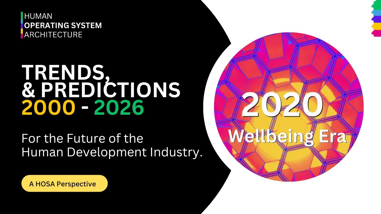 The Future of Human Development: Capacity