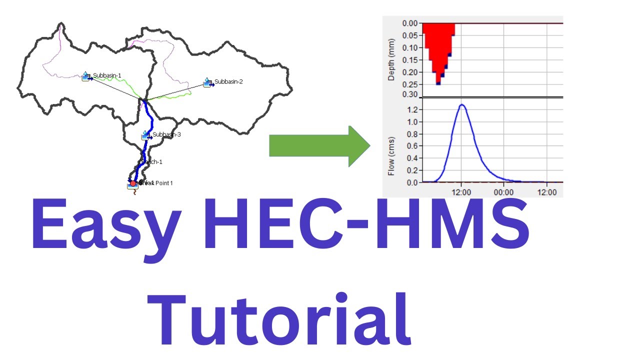 Гидрологическое моделирование в HEC-HMS 4.11: руководство для начинающих