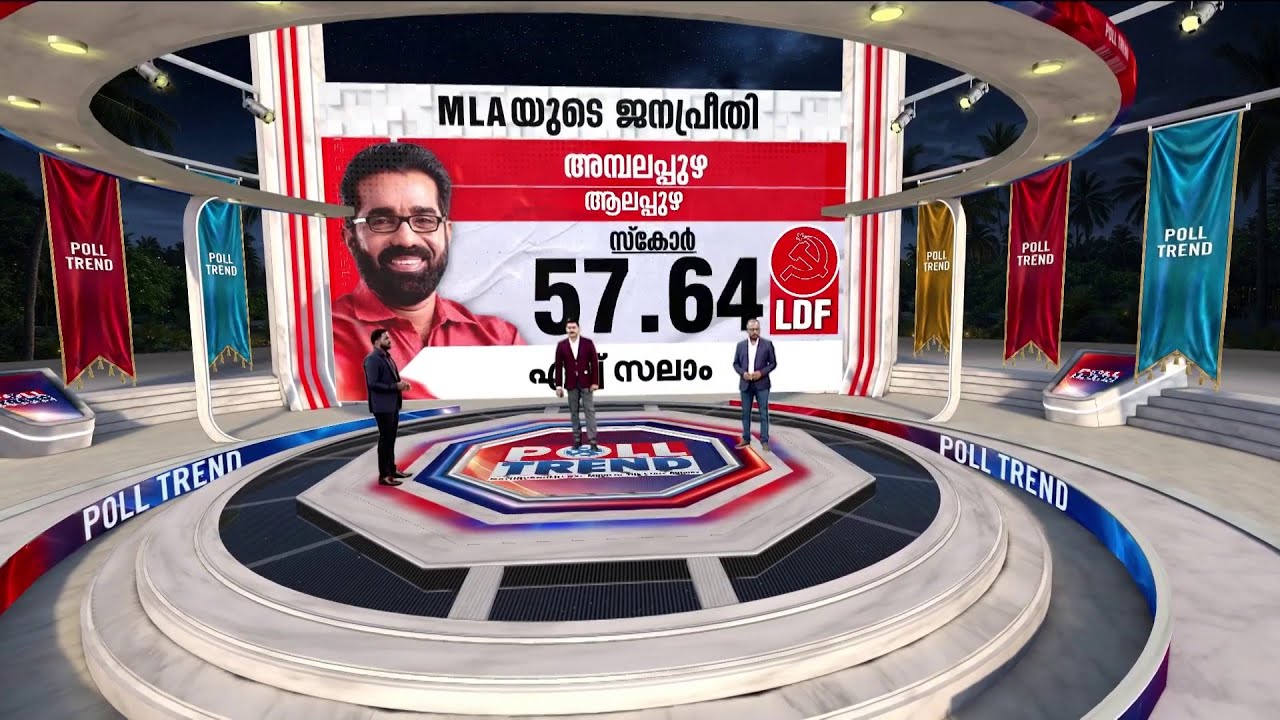 അമ്പലപ്പുഴയിൽ LDF-ന് കൈപ്പാർന്നതെന്ന് സർവേ ഫലം; യുഡിഎഫിന് മുന്നേറ്റമെന്ന് പ്രവചനം; അട്ടിമറി സാധ്യമോ?