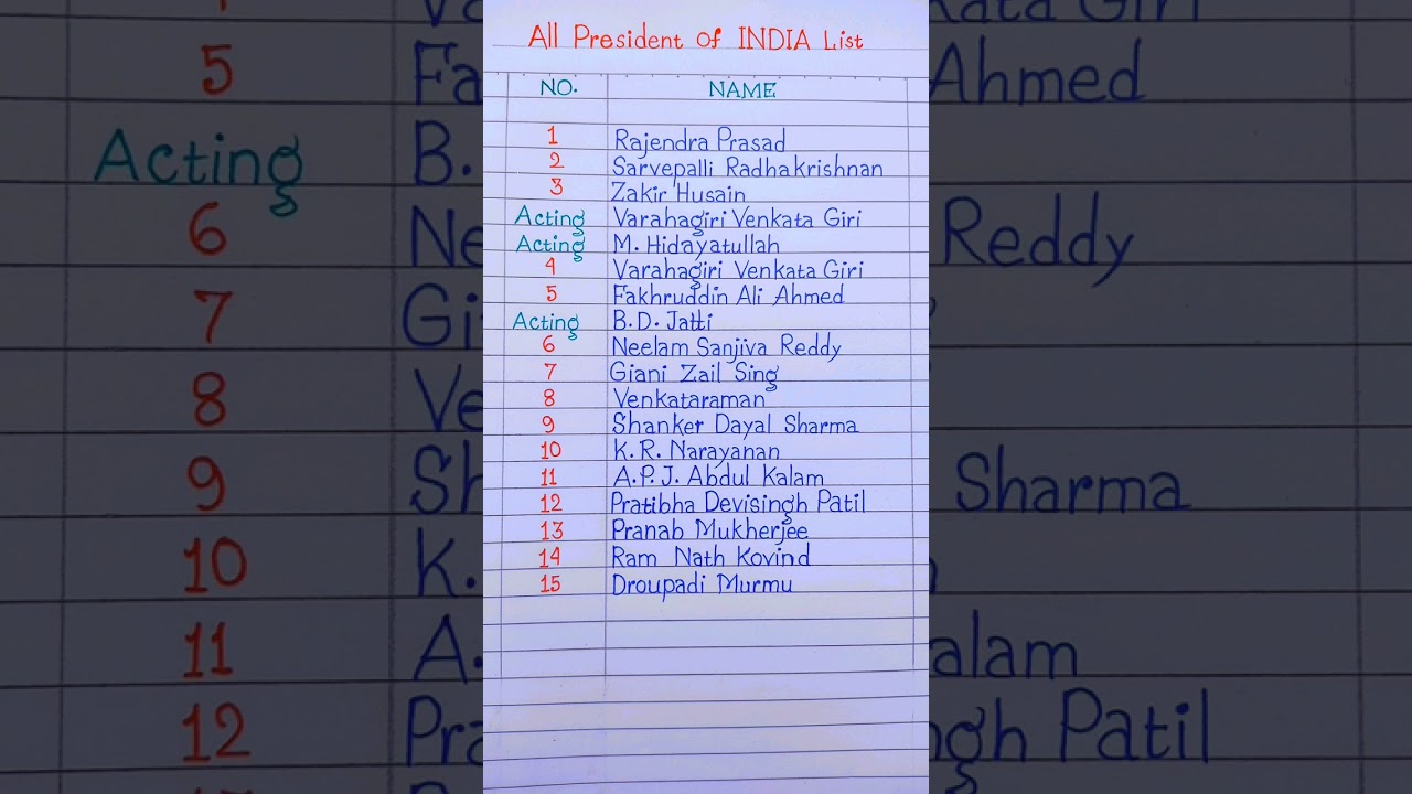 All President list of India - Ram Nath Kovind  #shorts