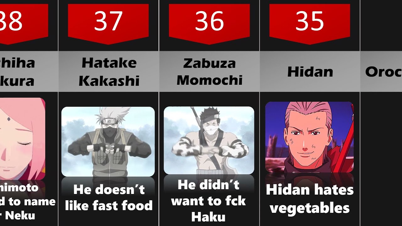 40 Shocking Naruto\Boruto Facts Everyone Must Know