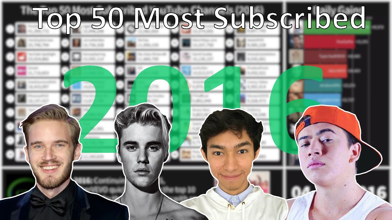 Top 50 Most Subscribed YouTube Channels of 2016: Every Day