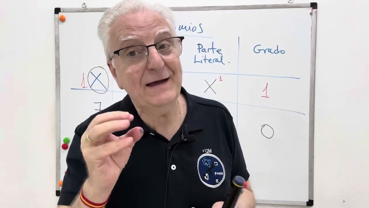 MONOMIOS. ÁLGEBRA. MATEMATICAS. 1-ESO.