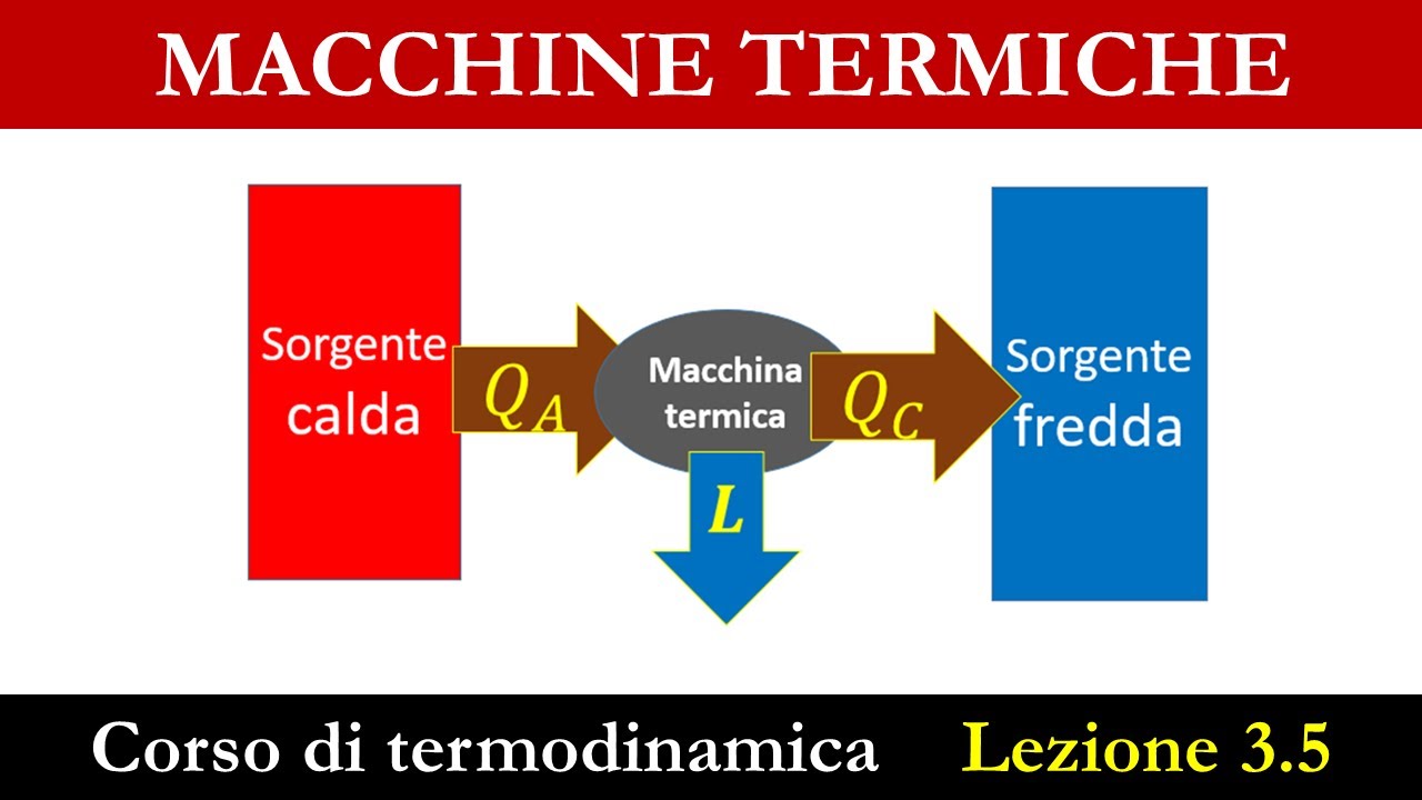Macchine termiche