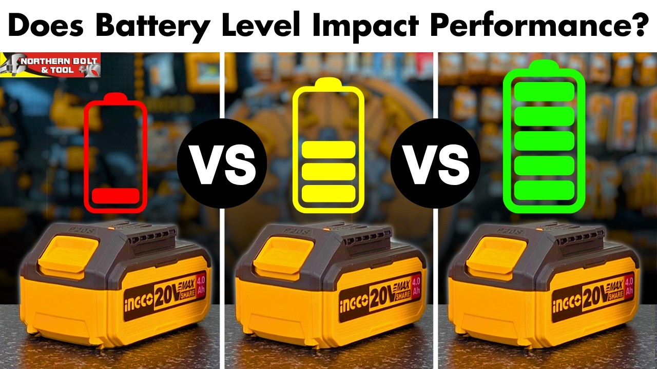 Does Battery Level Affect the Performance of Cordless Tools? | Ingco 4Ah 20V Battery Test