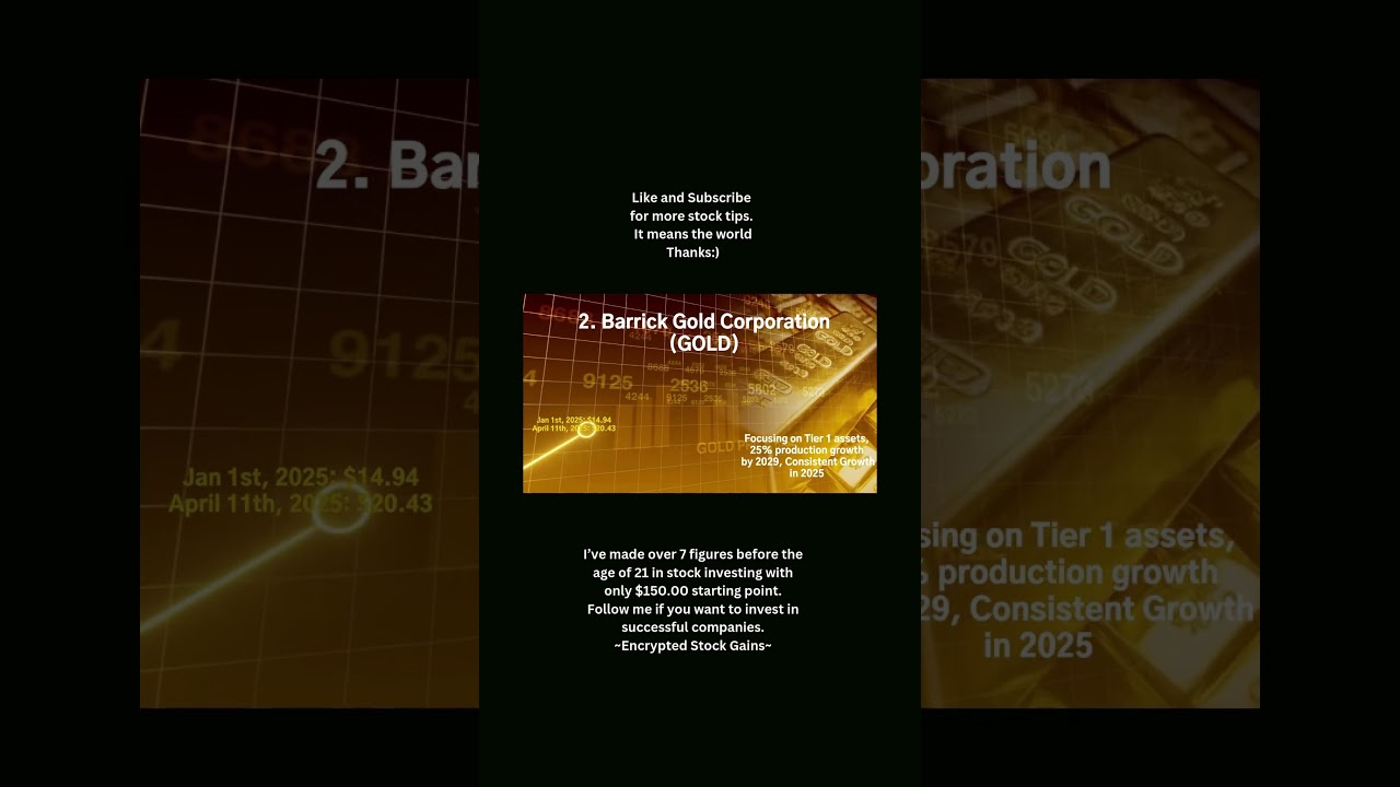 Top 5 Gold Growth Stocks of 2025 to invest in.