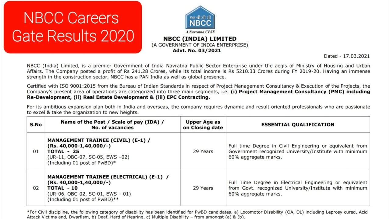 NBCC India limited |NBCC Careers |Gate results 2020 |Civil Engineering Latest jobs |Electrical Engg