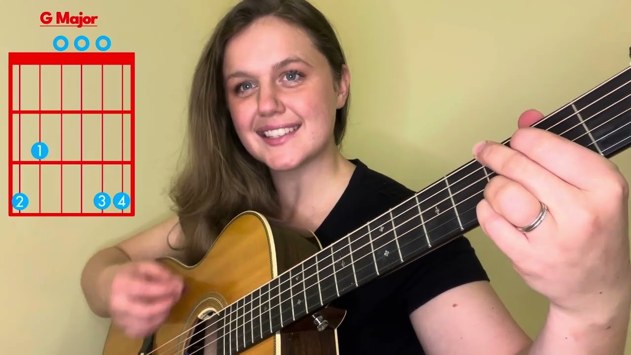 That's How I Got to Memphis by Tom T. Hall | Easy Classic Country Guitar Lesson with Chords