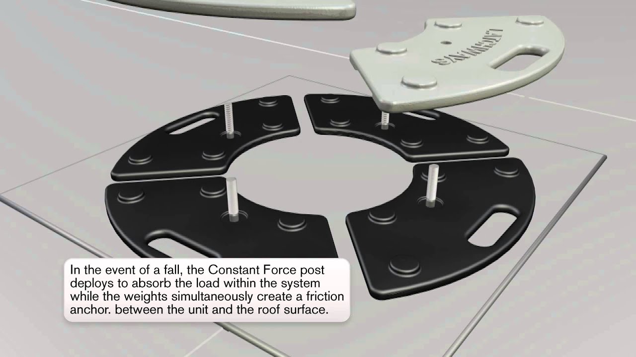 Latchways freestanding constant force post overview