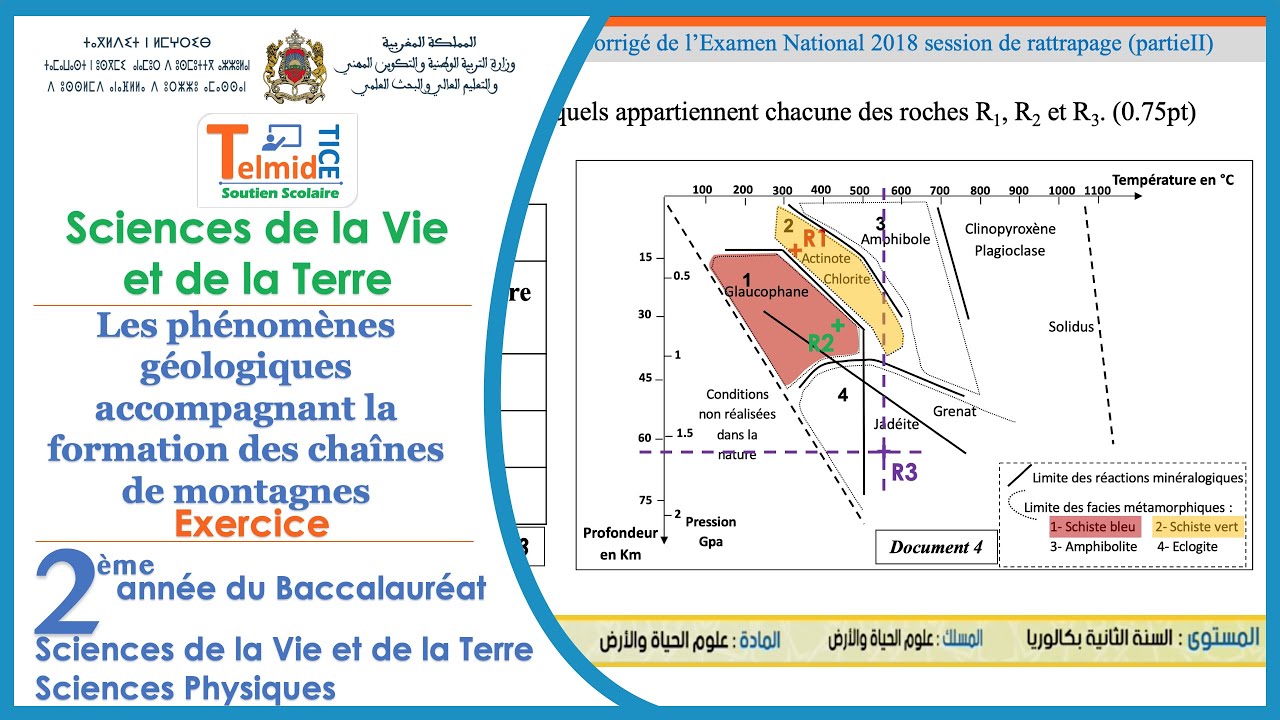 Les phénomènes géologiques accompagnant la formation des chaînes de montagnes-Exer-Bac SVT et SP