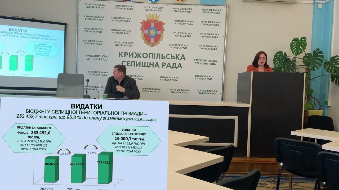 Публічний звіт фінансового управління за 2025 рік