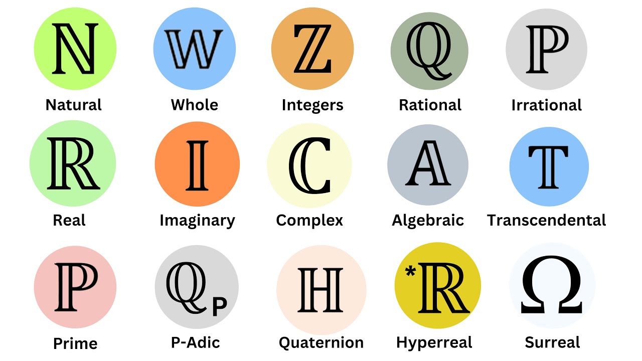Every Number System Explained in 10 Minutes