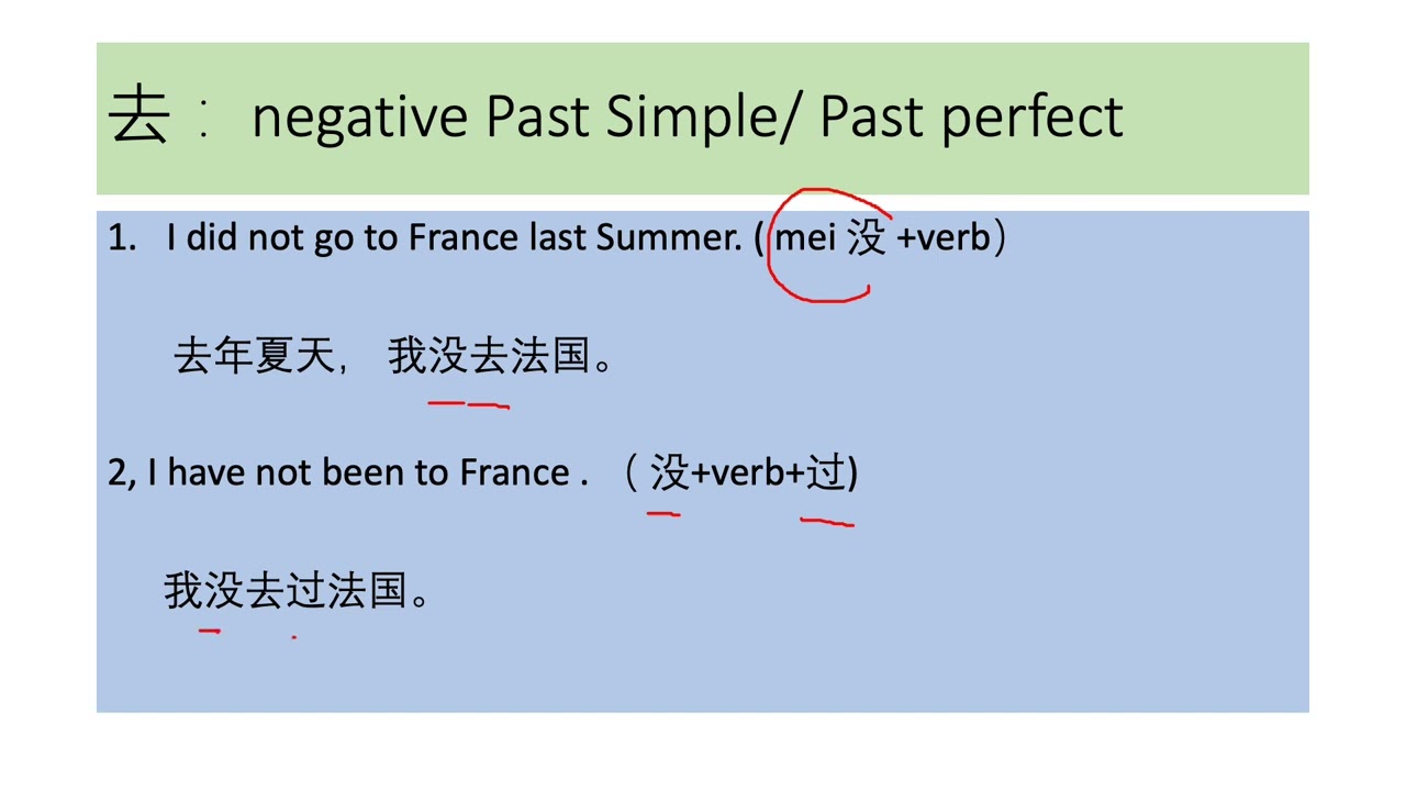 GCSE CHINESE Revision- how to use "go"