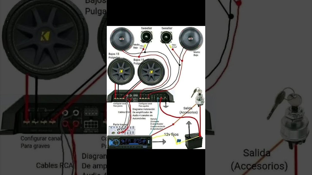 Sch&eacute;ma d'installation simple pour un amplificateur audio 4 canaux