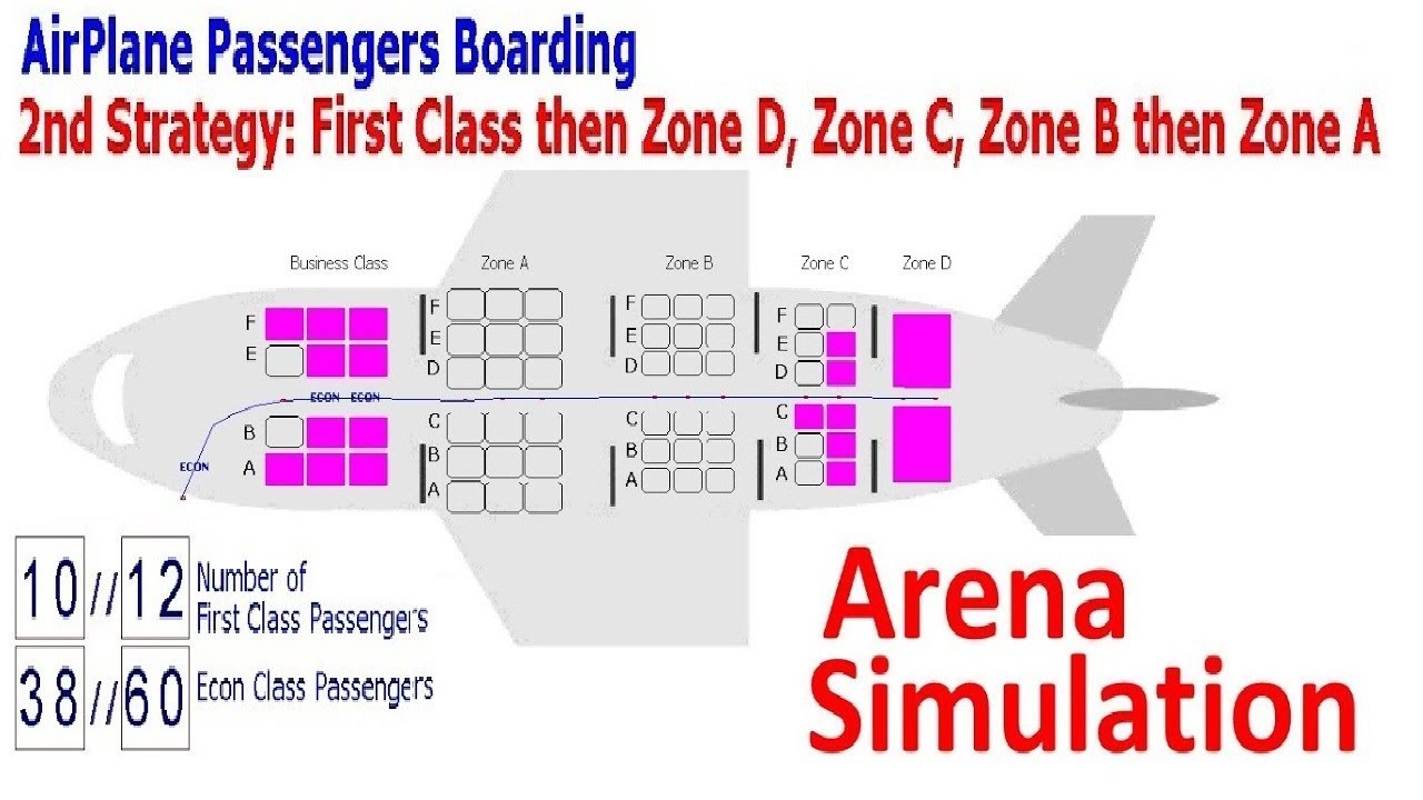 Plane Boarding Arena Simulation | Airplane boarding Simulation | Passengers Boarding Simulation