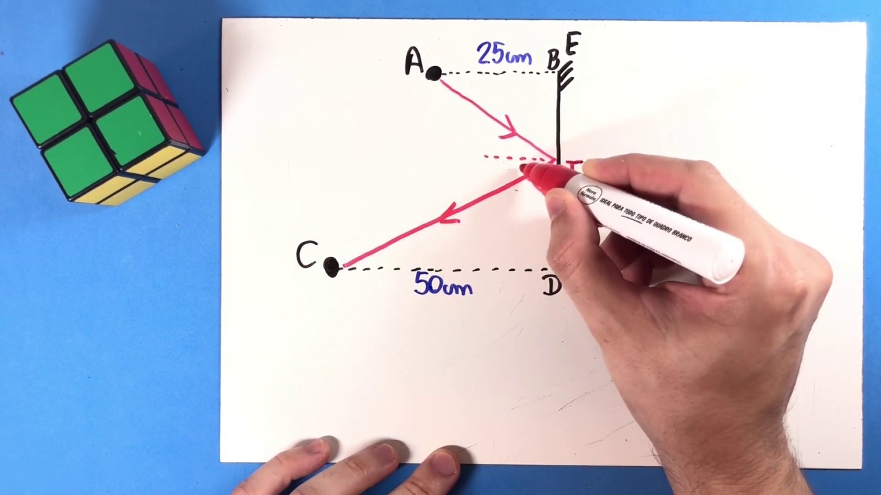 08 - Reflexão da Luz e Espelhos Planos