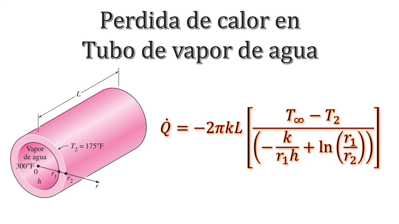 🔥Transferencia de calor | Conducción de calor en coordenadas cilíndricas (condiciones de frontera)