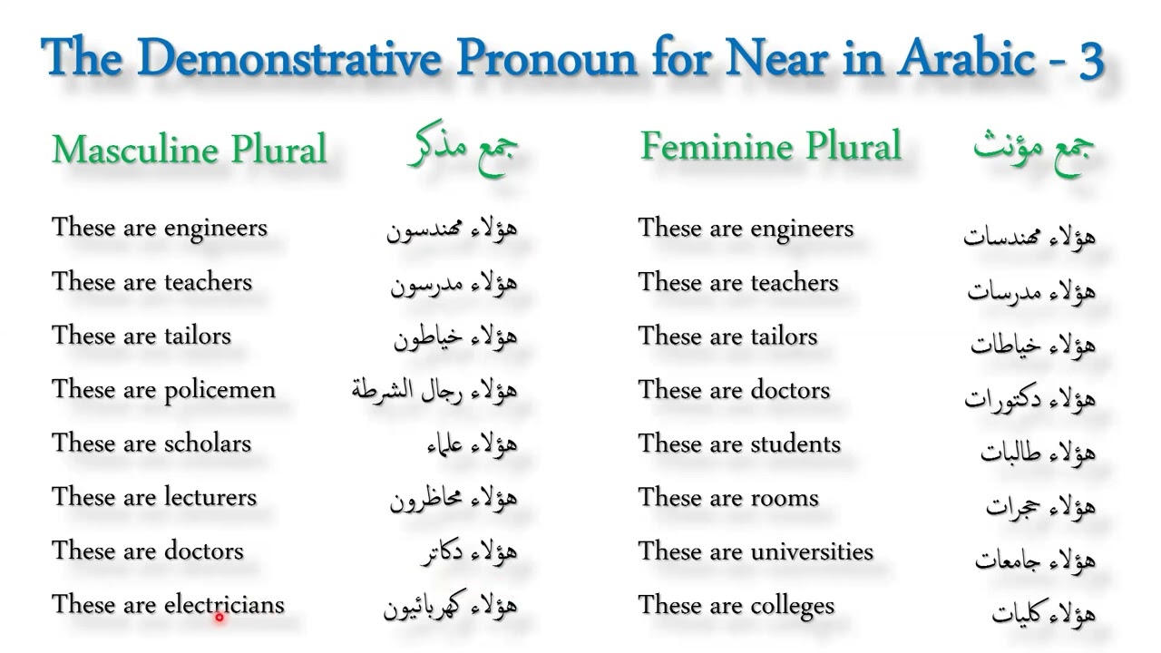 Learn Arabic in Minutes! Demonstrative Pronouns Explained - Master Arabic Pronouns - Part 3
