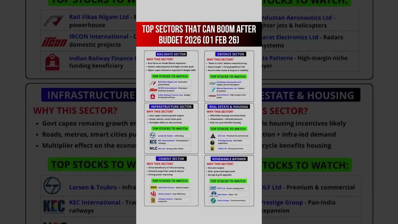 Budget 2026 🚨 These Sectors Can BOOM After 1 Feb! 📈