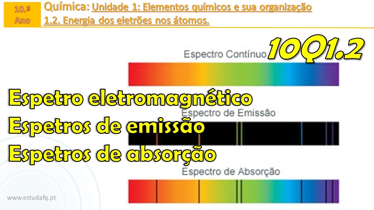 10Q1.2 | Espetros contínuos e descontínuos | Emissão e absorção | Aula 1
