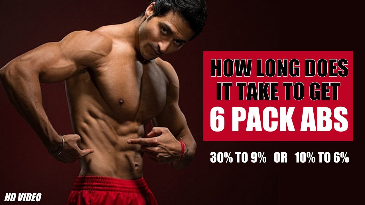 How soon you can get 6 PACK ABS | Full information by Guru Mann