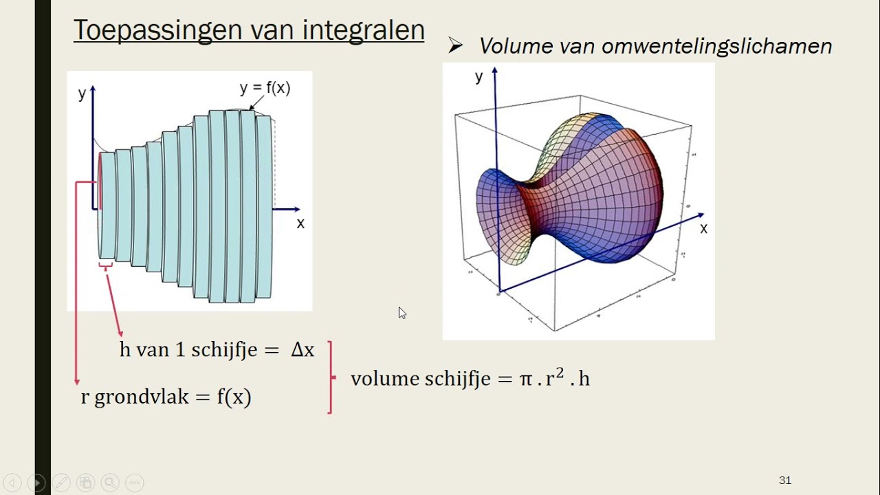wiskunde - toepassingen van integralen: volume van omwentelingslichamen