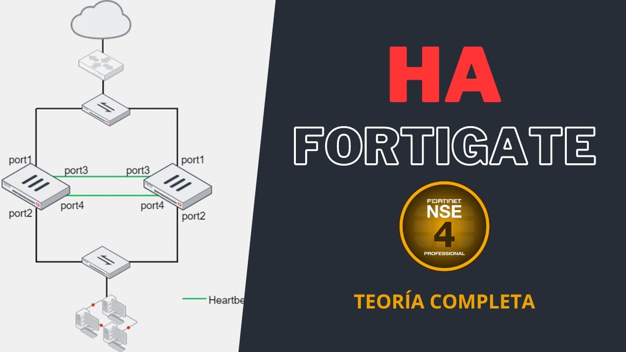 TEORÍA COMPLETA: HIGH AVAILABILITY (HA) FORTIGATE