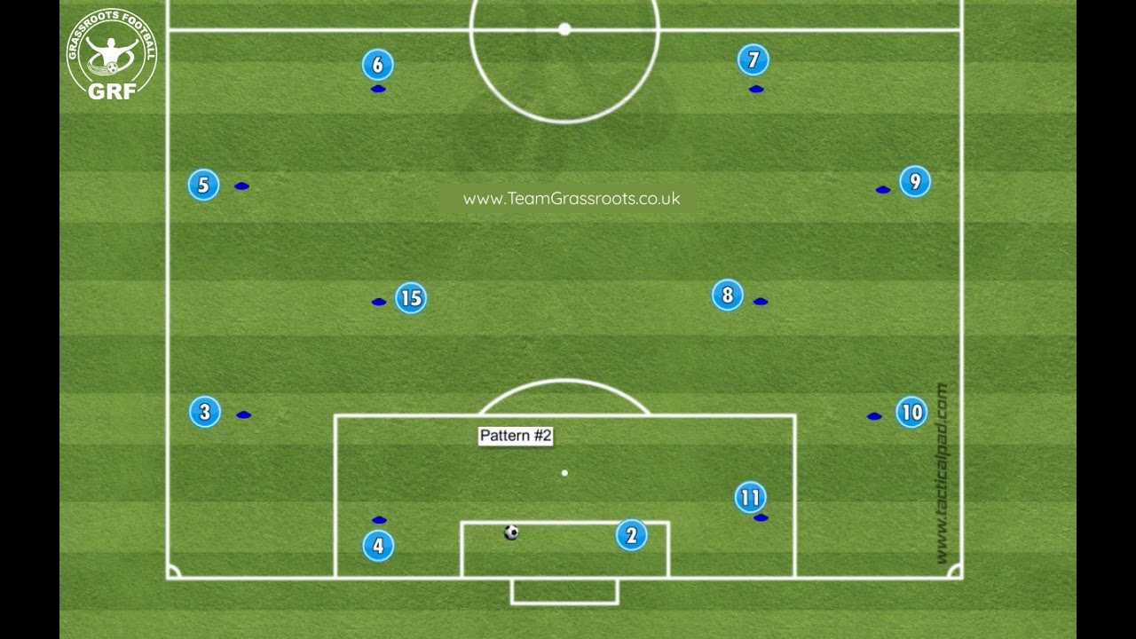 Playing Out From The Back Unopposed Patterns