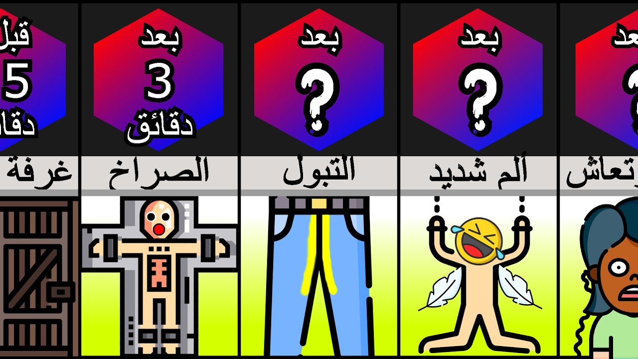 ماذا لو تم دغدغتك بدون توقف؟