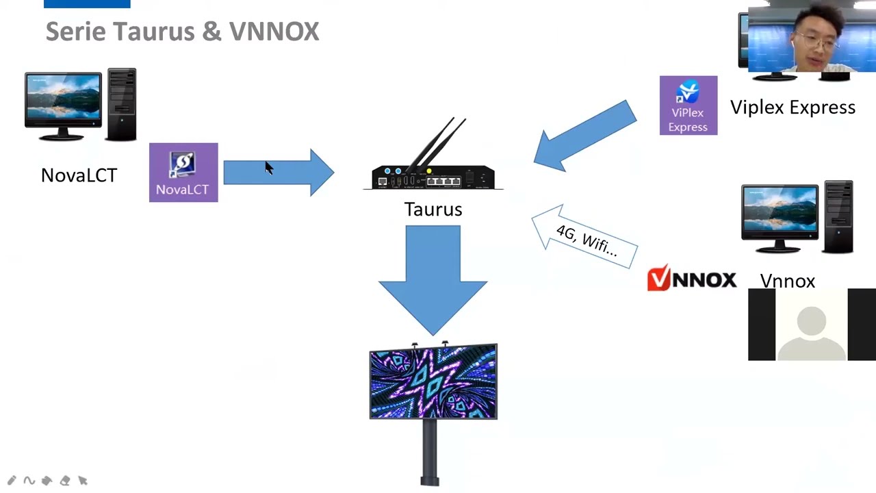 NovaStar Cómo controlar pantallas LED con Vnnox Cloud | Guía Taurus NovaStar