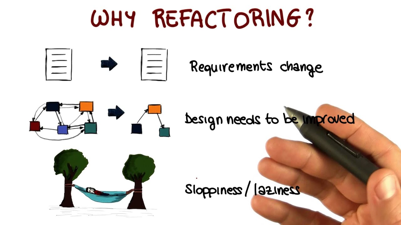 Reasons to Refactor - Georgia Tech - Software Development Process