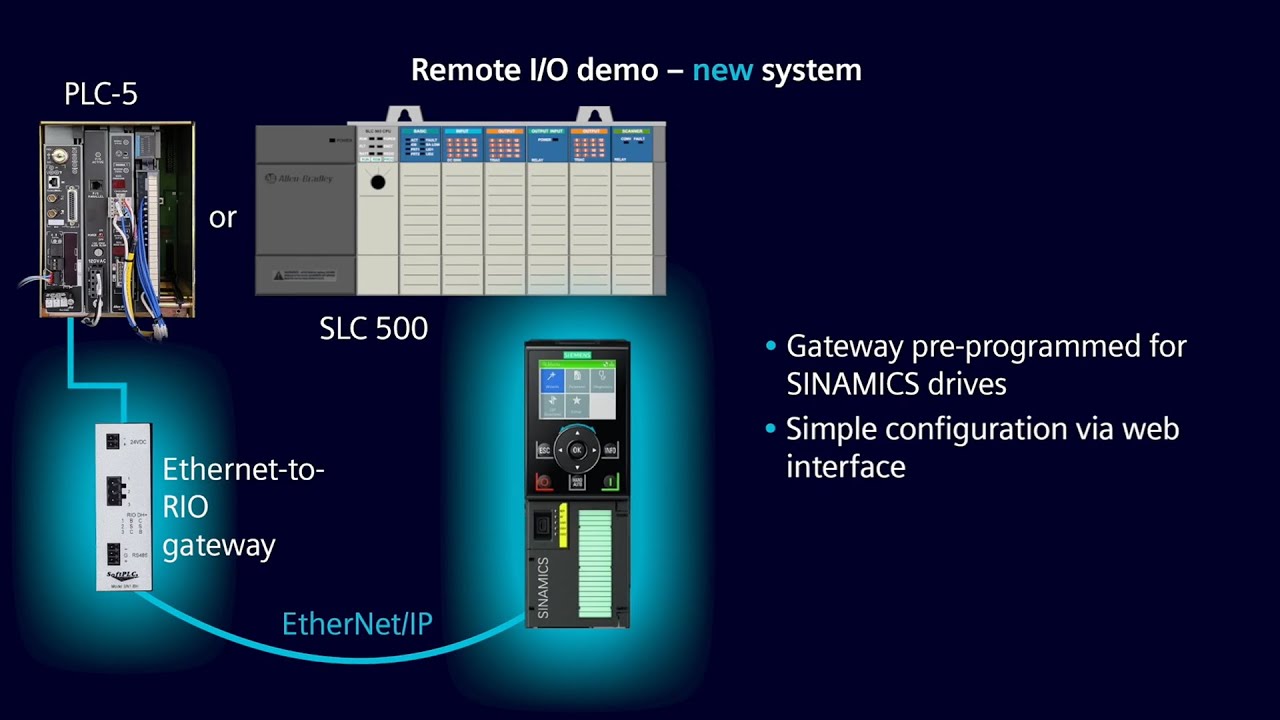 Siemens How2Drive - Adding SINAMICS Drives to a Legacy Remote I/O Network