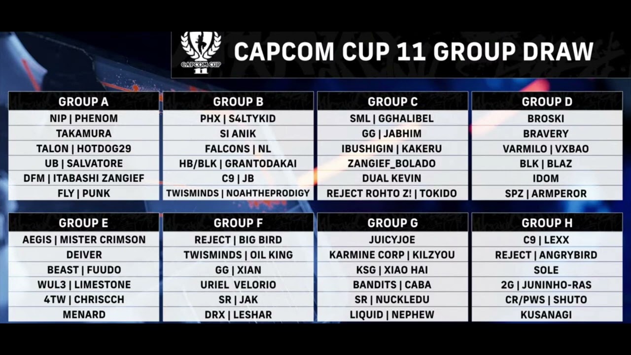 So Spooky and I made our Capcom Cup 11 predictions. @ABigSpooky