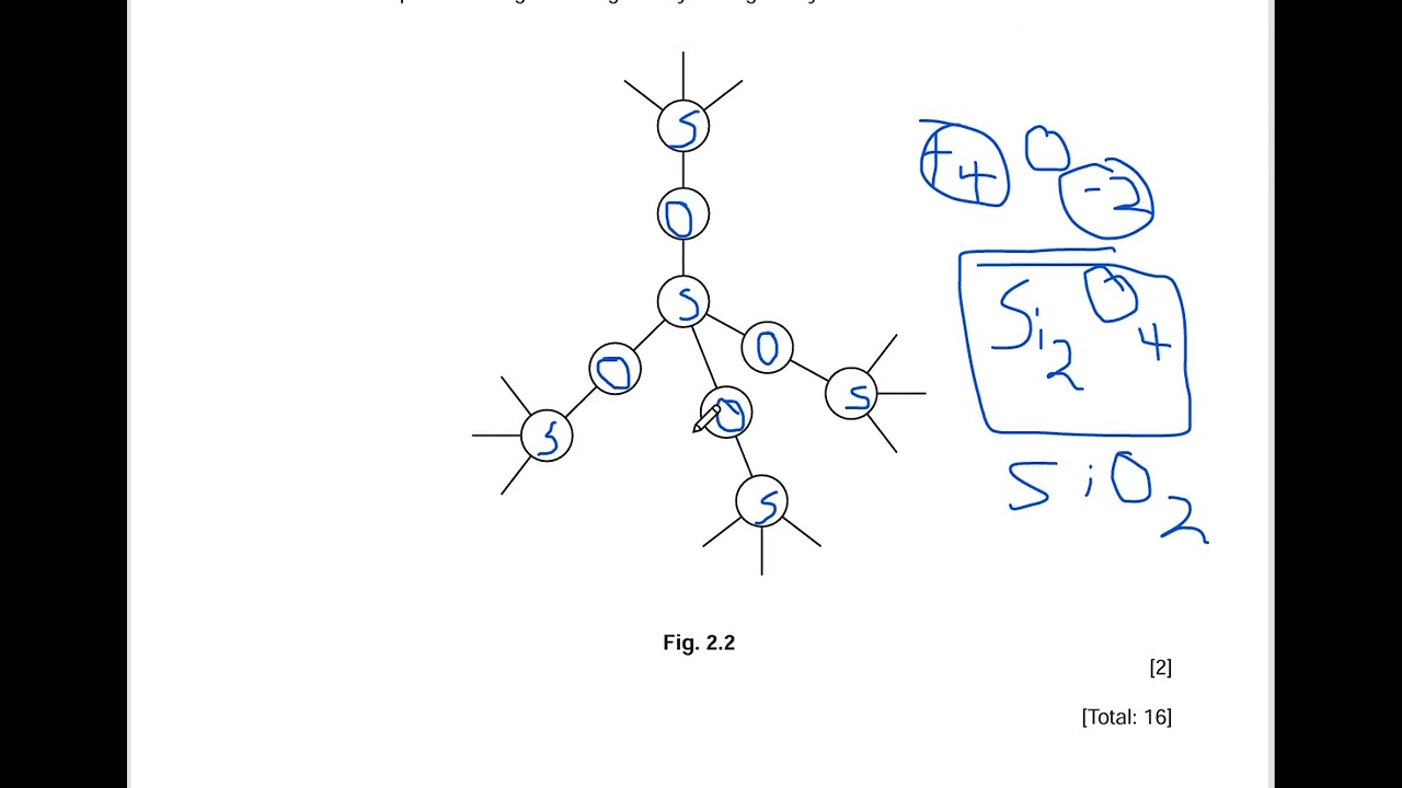 IGCSE Chemistry 0620/42 Paper 4 Theory Extended | Full May June 2025 Walkthrough + Common Mistakes