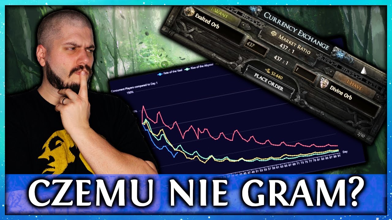 [PoE2] Jak trzyma się PATH OF EXILE 2 po DW&Oacute;CH TYGODNIACH?