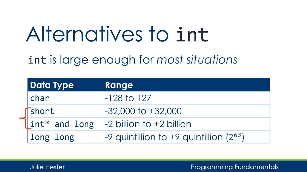 Integer data types of different sizes: short, int, long, unsigned