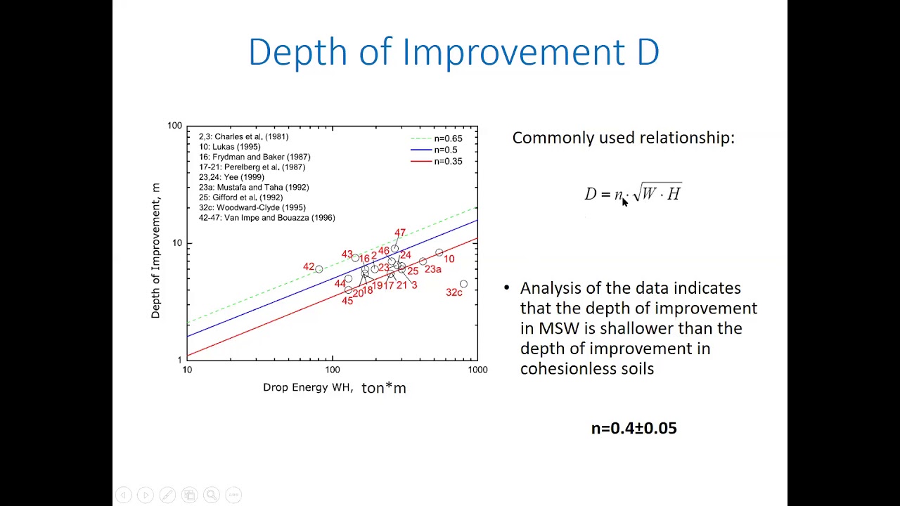 Dynamic Compaction on Municipal Solid Waste Sites - Dimitrios Zekkos