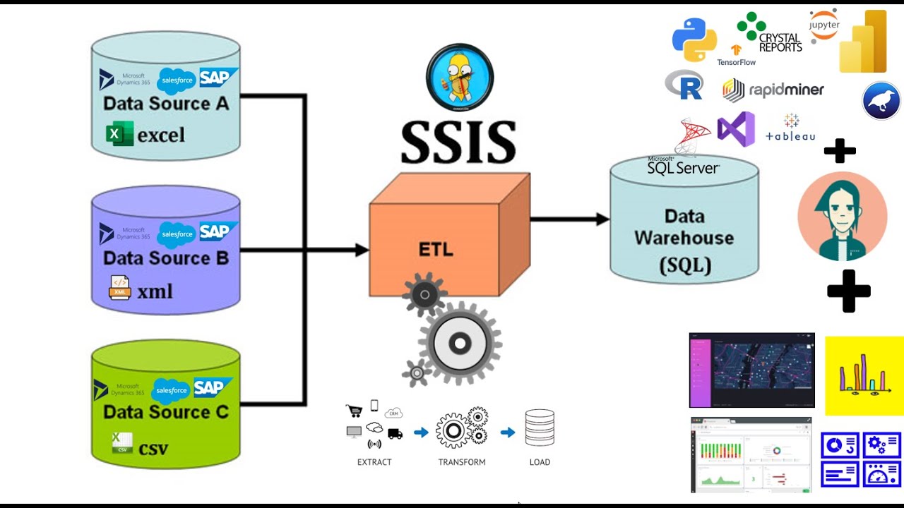 CARGA DE DATOS DESDE EXCEL A SQL POR INTEGRATION SERVICES ETL