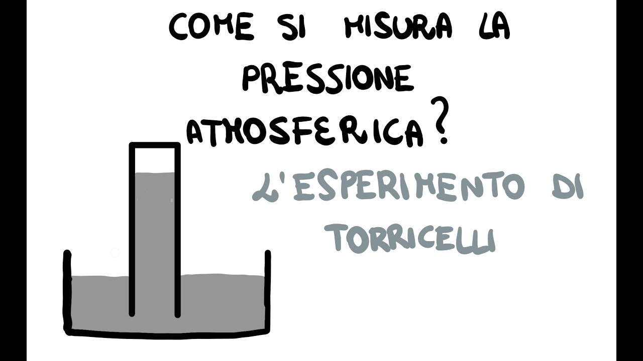 L' Esperienza di Torricelli: Misura della Pressione Atmosferica