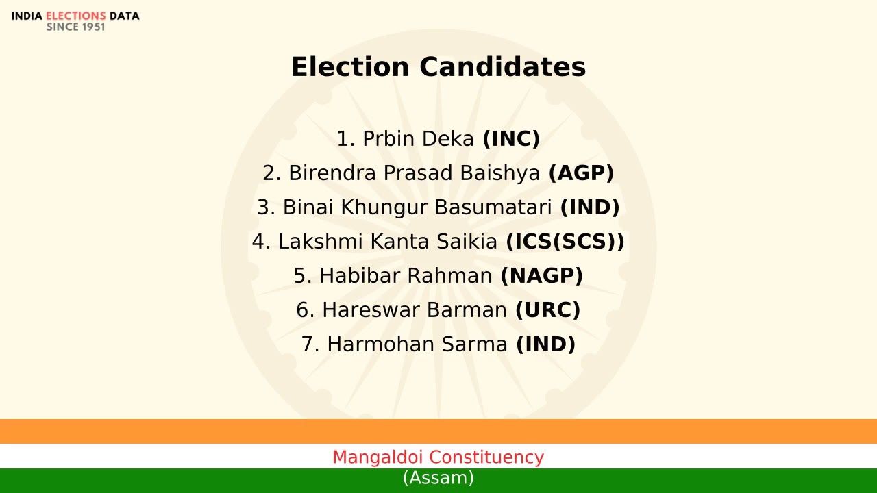 Mangaldoi Constituency Assam loksabha Election Result 1991 Prbin Deka INC