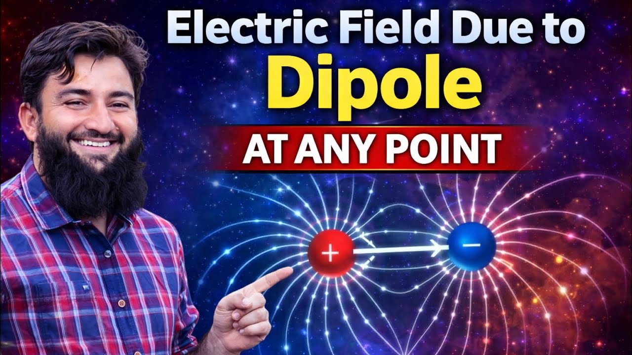 Electric field due to dipole at any point . 