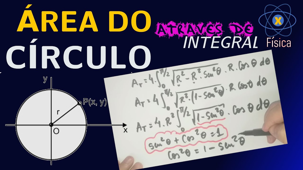 Demonstração: Área da Círculo por integral e derivada