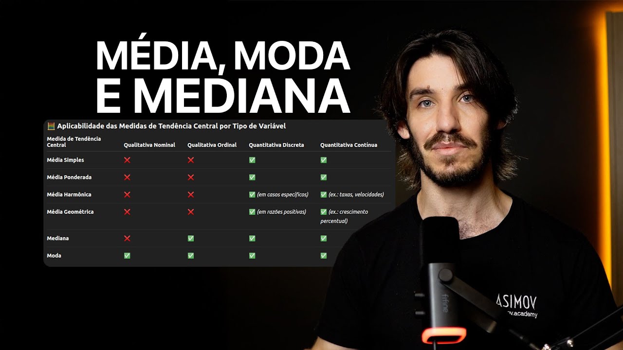 APRENDA a Usar MÉDIA, MEDIANA e MODA em Análise de Dados com Python