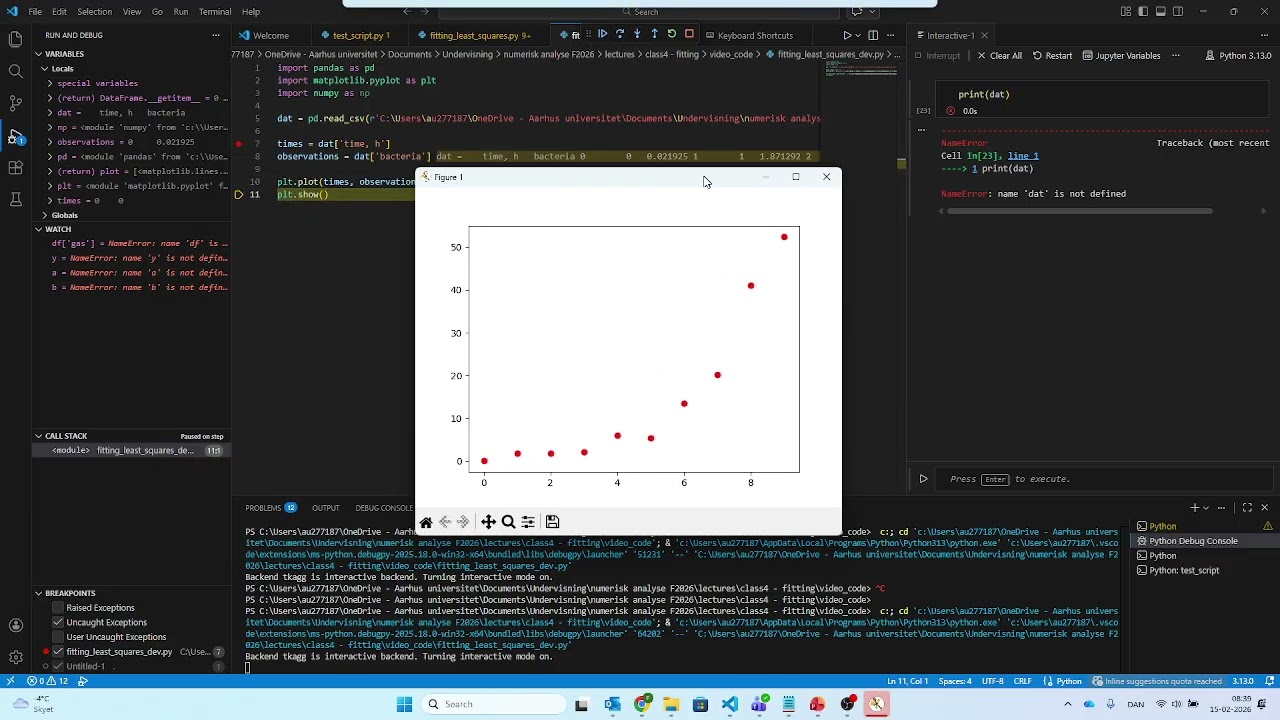 least squares fitting