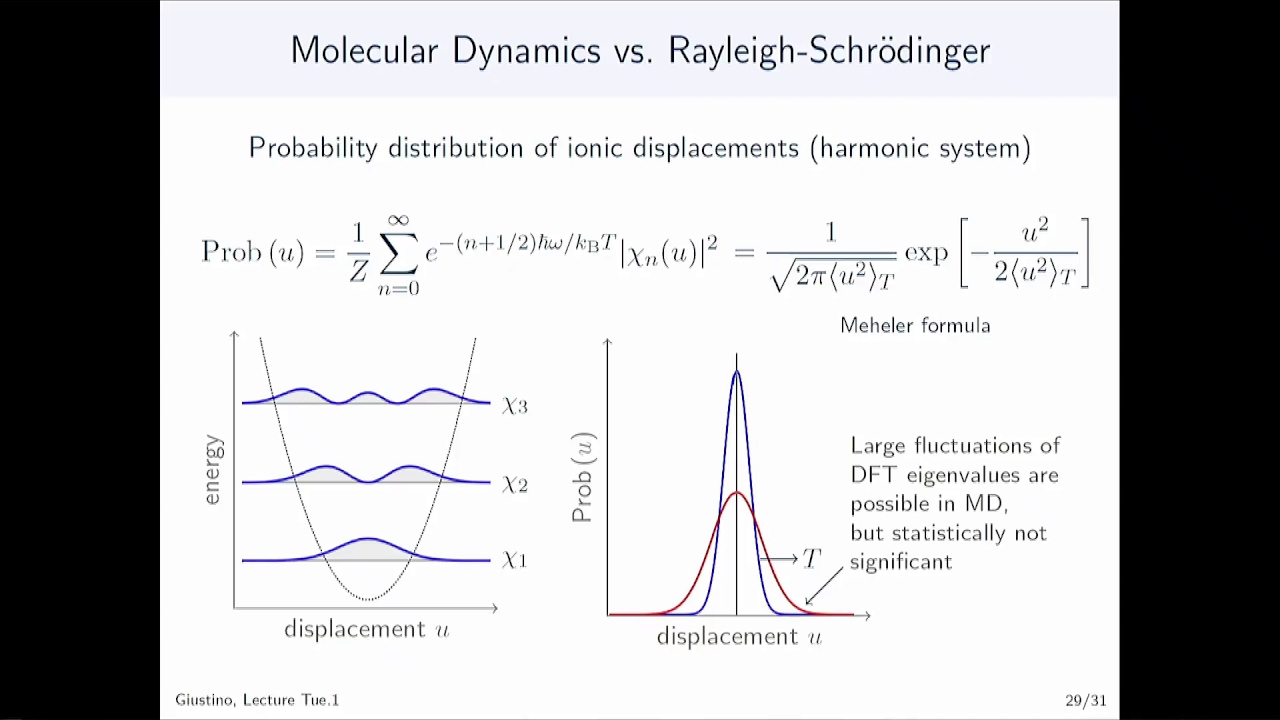 Introduction to electron-phonon interactions