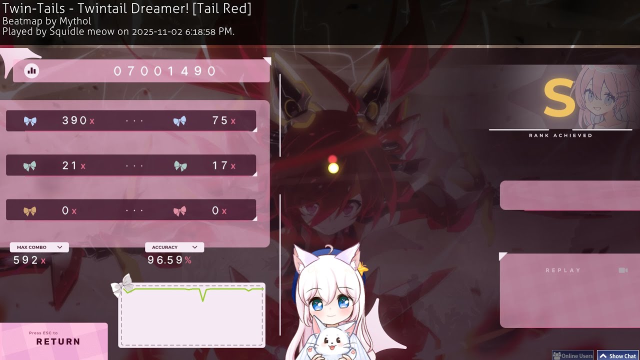 osu! progress Twintail Dreamer FC