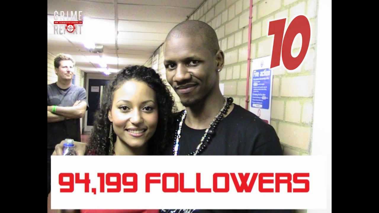 TOP 10 MOST FOLLOWED UK ARTISTS ON TWITTER IN 2011