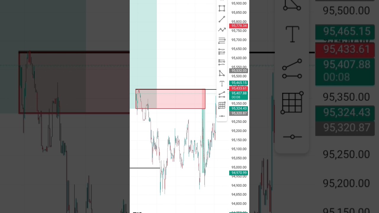 This is why BTC is King of Volatility 👑 